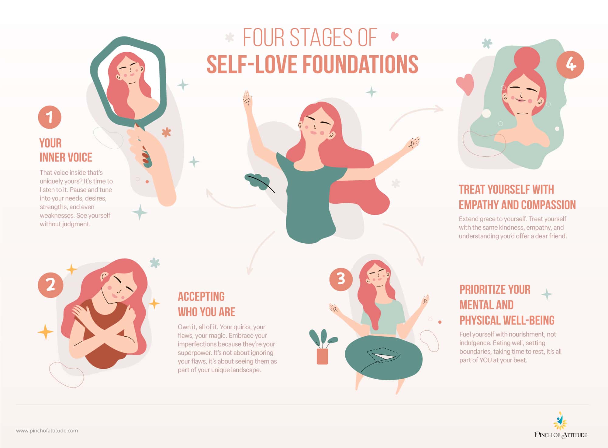 An infographic that outlines the four stages of self-love foundations.