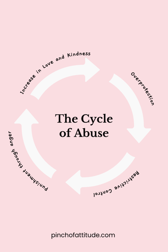 Pinterest - Pin with title "The Cycle of Abuse" showing a circular diagram with arrows describing stages on a pink background.