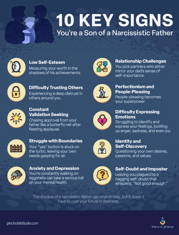 Infographic on 10 key signs you're a son of a narcissistic father.