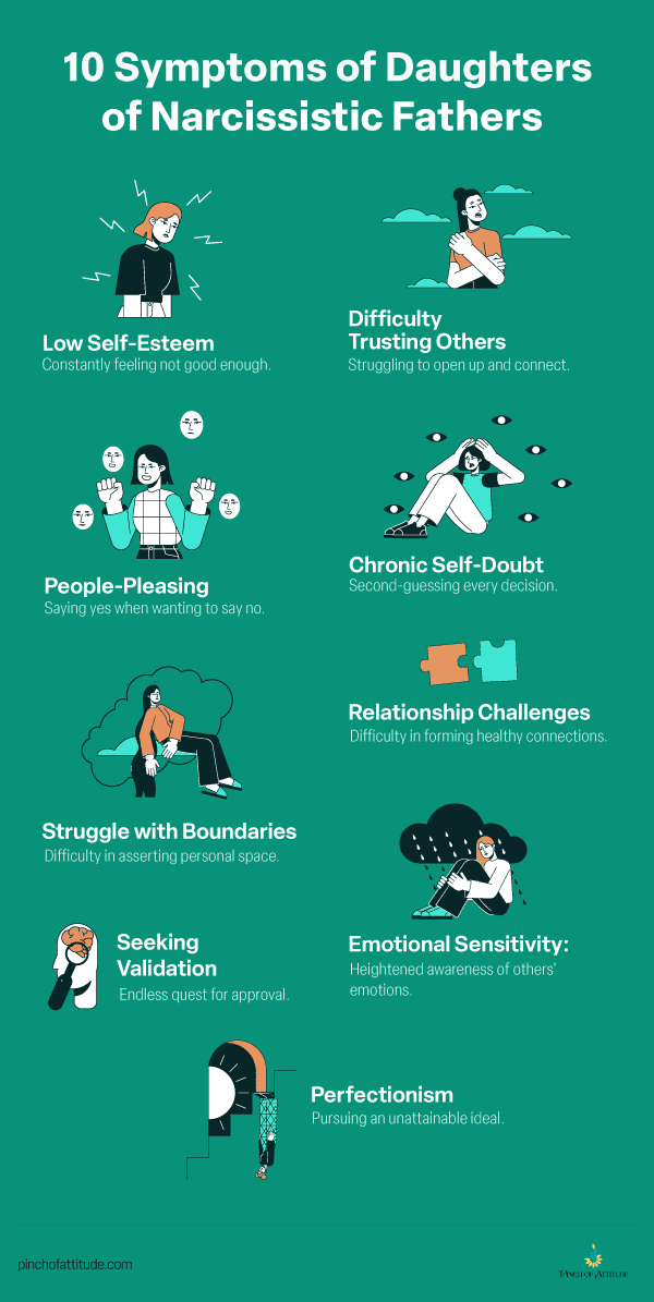 Infographic about the 10 symptoms of daughters of narcissistic fathers.