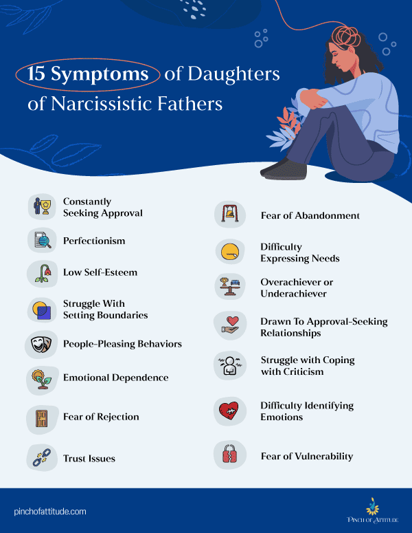 Infographic on 15 symptoms of daughters of narcissistic fathers.