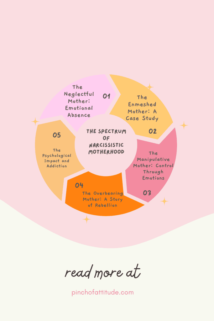 Pinterest - Pin with title "The Spectrum of Narcissistic Motherhood" showing a colorful wheel chart detailing various types of narcissistic mothers and their characteristics.