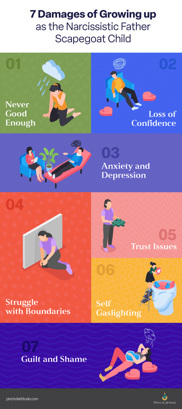 Infographic on 7 damages of growing up as the narcissistic father scapegoat child.
