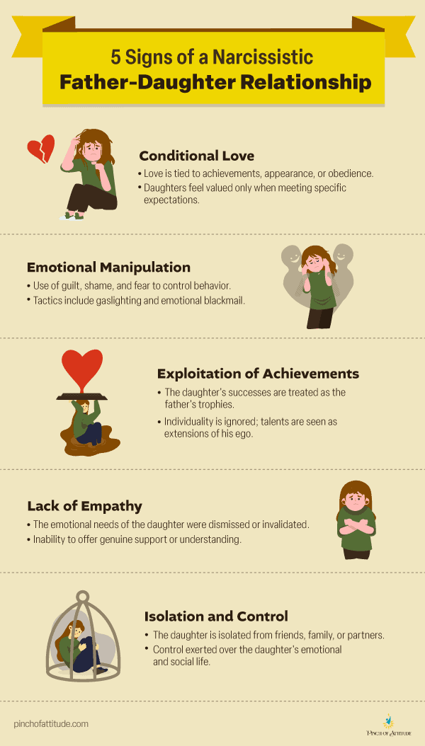 Inforgraphic about the 5 signs of a narcissistic father-daughter relationship.