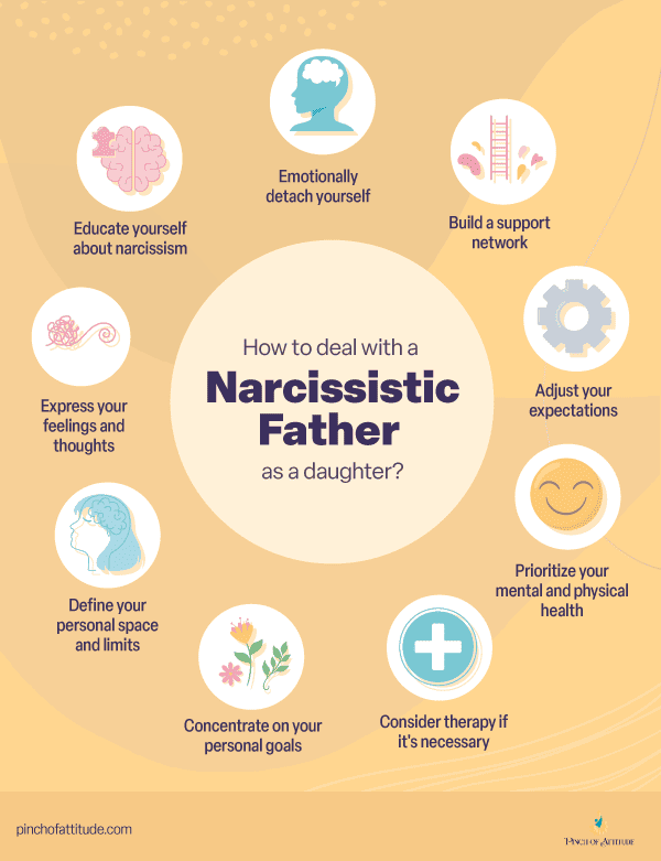 An image shows a comprehensive guide with nine essential strategies for daughters on navigating and managing relationships with a narcissistic father.