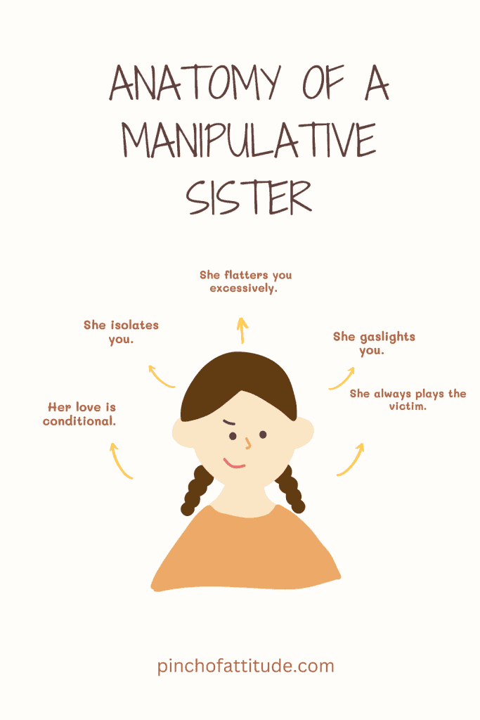 Pinterest - Pin with title "Anatomy of a Manipulative Sister" showing a simple illustration of a girl with pigtails, surrounded by text indicating manipulative behaviors.