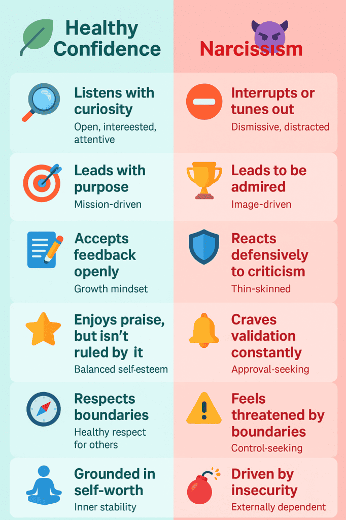 comparison table showing difference between healthy confidence and narcissism.